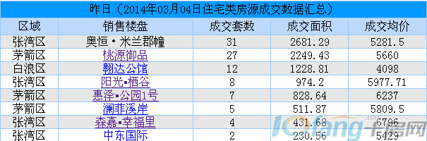 3月4日成交量