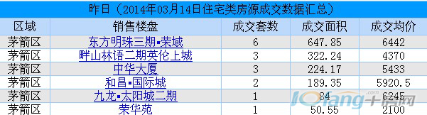 成交数据