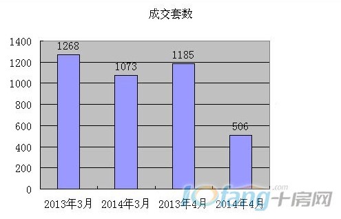 十房网讯