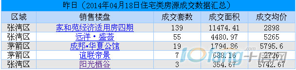 成交数据