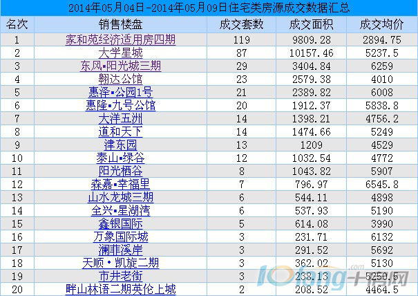 5.7-5.9每周行情