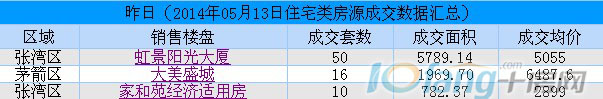 5月13日交易行情数据