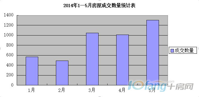 十房网讯