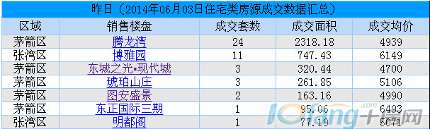 成交数据