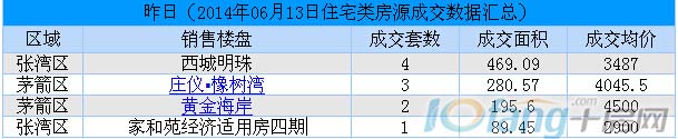 6月13日交易数据