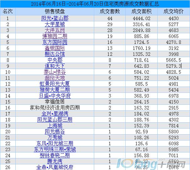 6月第三周