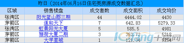 6月16日每日行情