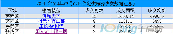 7月4日每日行情