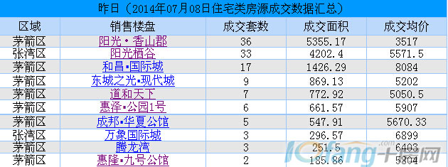 7月8日每日行情