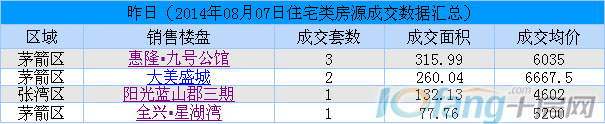 8月7日每日行情