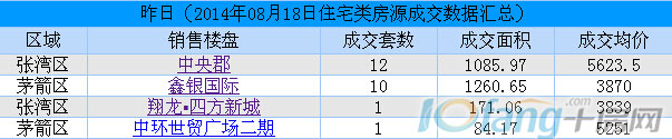 8月8日每日行情