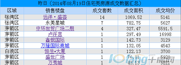 8月19日每日行情