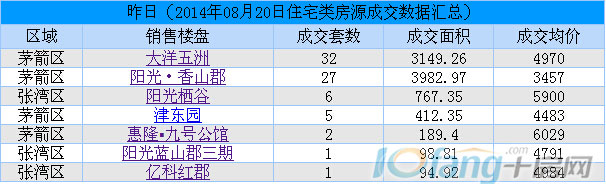 8月20日每日行情