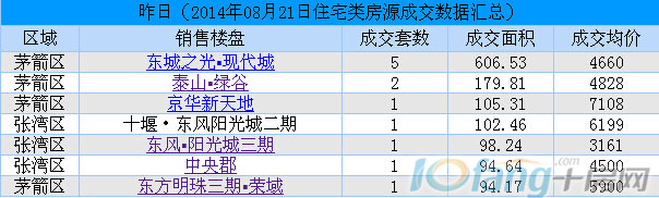 8月21日每日行情