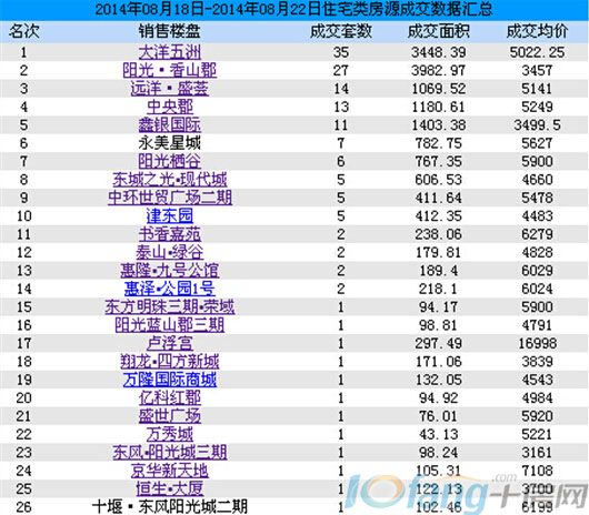 8月第三周每周行情