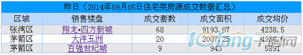 每日行情