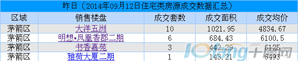 9月12日每日行情