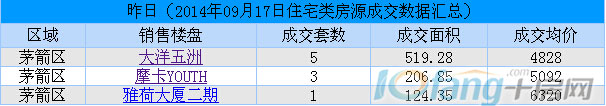 9月17日每日行情