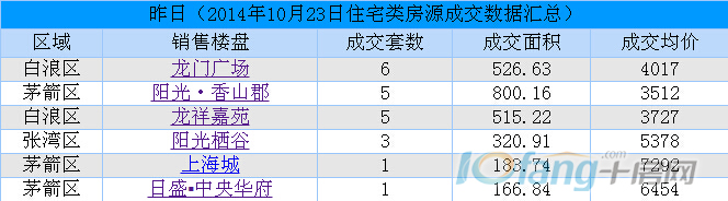 10月23日每日行情