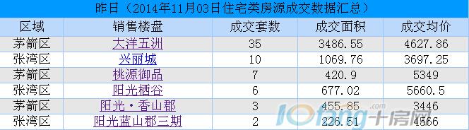 11月3日每日行情