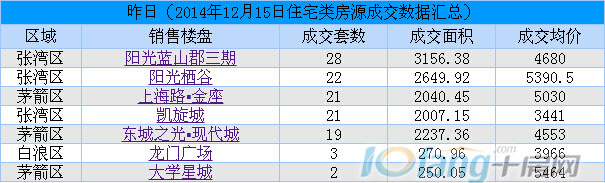 12月15日每日行情