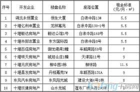 十堰公租房的那些事儿：275元能在城区租套房？