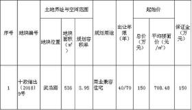 2018年5月十堰楼市成交数据分析报告！