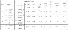 2018年6月十堰楼市成交数据分析报告！