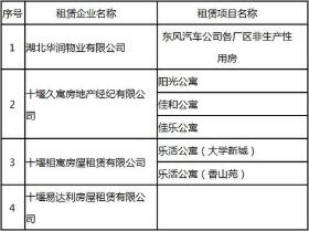 2018年1至8月十堰城区新建商品住房销售12385套！