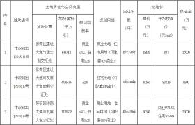 2018年9月十堰房地产市场成交数据分析报告重磅出炉！