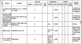 十堰公积金*取消多项证明 ，以后购房更方便了！