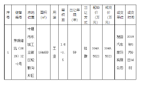 2019年5月6日公开挂牌出让国有建设用地出让结果公示