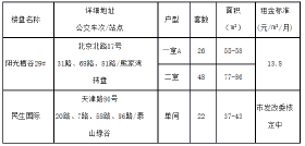 十堰城区390套公租房租金公布！这些人可以申请