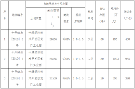 2019年5月十堰房地产市场运行数据分析报告！