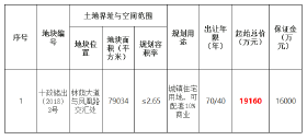 土拍硝烟再起，楼面价创新高，房价坐不住了....