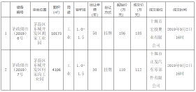 2019年9月2日公开挂牌出让国有建设用地出让结果公示