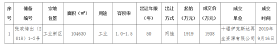 2019年9月16日公开挂牌出让国有建设用地出让结果公示