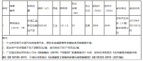 2019年9月23日公开挂牌出让国有建设用地出让结果公示