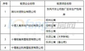 2019年1至11月十堰城区新建商品住房销售16979套！