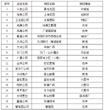 2019年1-8月丹江口市房地产市场运行情况