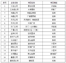 2019年1-9月丹江口市房地产市场运行情况公示公告