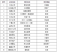 2019年1-10月丹江口市房地产市场运行情况公示