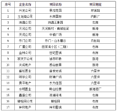 2019年1-11月丹江口市房地产市场运行情况