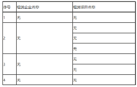 2019年1至2月竹山县城区房地产市场运行情况