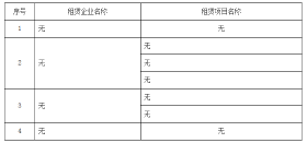 2019年1至4月竹山县城区房地产市场运行情况