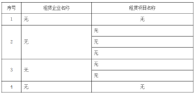 2019年1至5月竹山县城区房地产市场运行情况