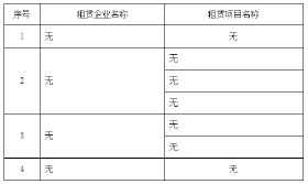 2019年1至6月竹山县城区房地产市场运行情况