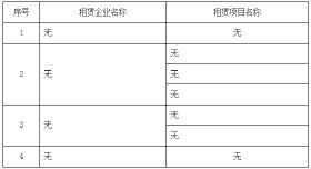 2019年1至8月竹山县城区房地产市场运行情况