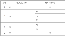 2019年1至10月竹山县城区房地产市场运行情况