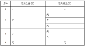 2019年1至11月竹山县城区房地产市场运行情况